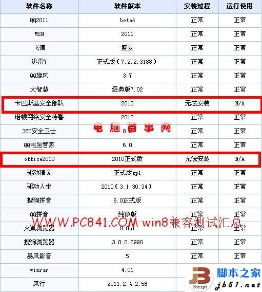 Win8兼容性如何 Windows8兼容性的实测介绍