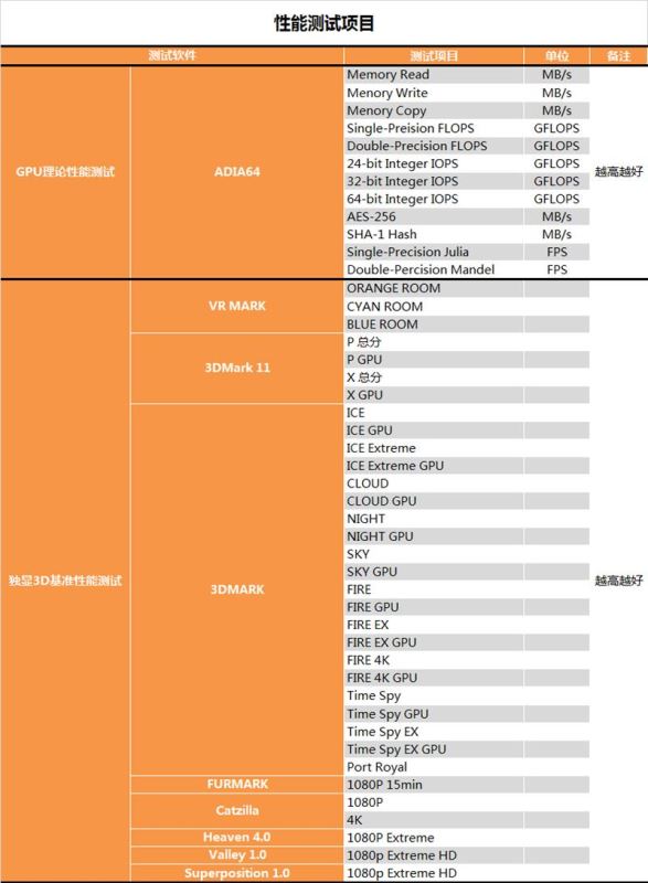 GTX 1660 Ti显卡怎么样 GTX 1660 Ti显卡深度评测