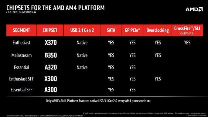 AMD Ryzen装机须知：CPU和主板要怎样搭配
