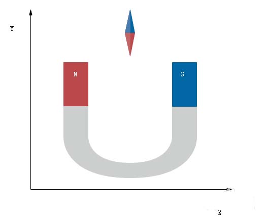Edraw Max怎么绘制物理理磁力学图形?