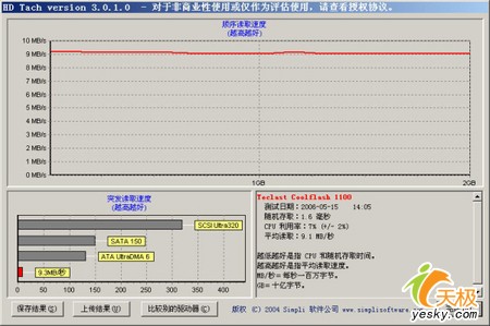 教您如何自己测试PC性能