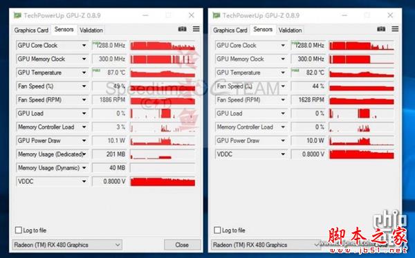 AMD RX 480双卡跑分性能对比GTX 1080哪个强？
