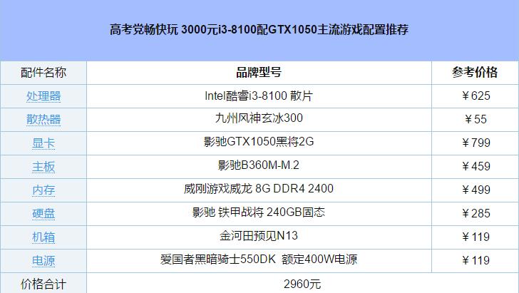 适合高考党 3000元i3-8100配GTX1050主流游戏配置推荐
