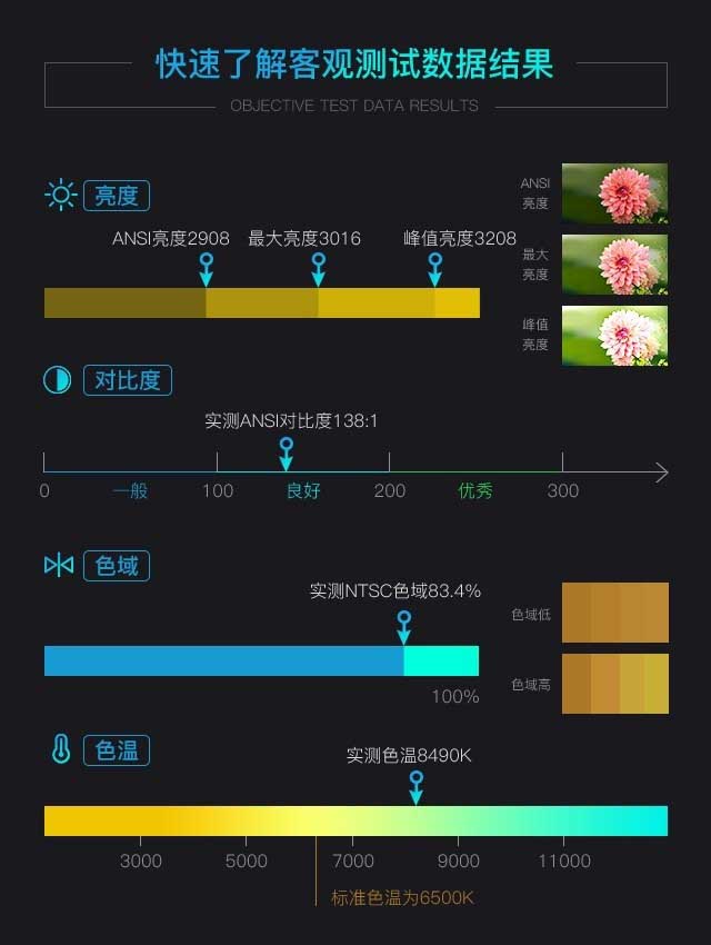 华录4K激光电视值得买吗 华录4K激光电视详细评测