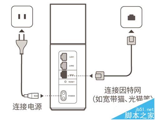 华为Q1子母（WS833）路由设置上网(图文教程)