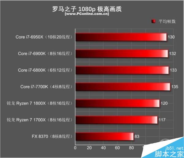 CPU导购:哪三款Intel处理器最值得买