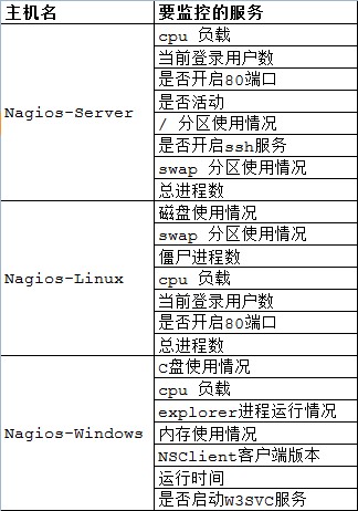 Linux下Nagios的安装与配置方法(图文详解)
