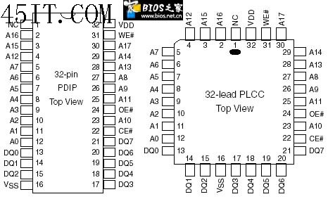 BIOS芯片引脚短接法恢复BIOS
