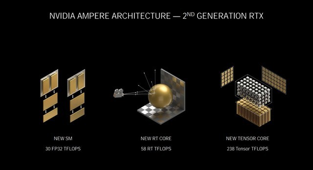 微星RTX 3080 SUPRIM X超龙怎么样 微星RTX 3080 SUPRIM X超龙评测