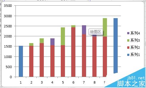 excel怎么绘制商务大气的瀑布图表?