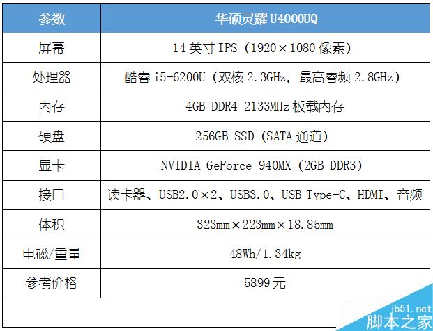 到底怎么样呢?华硕灵耀U4000UQ笔记本电脑评测体验