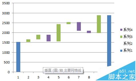 excel怎么绘制商务大气的瀑布图表?