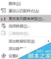 涨还是跌?Excel制作数据图表