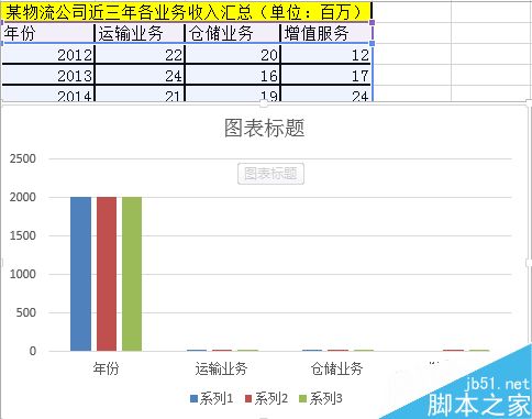 Excel怎么设置图表图例呢?