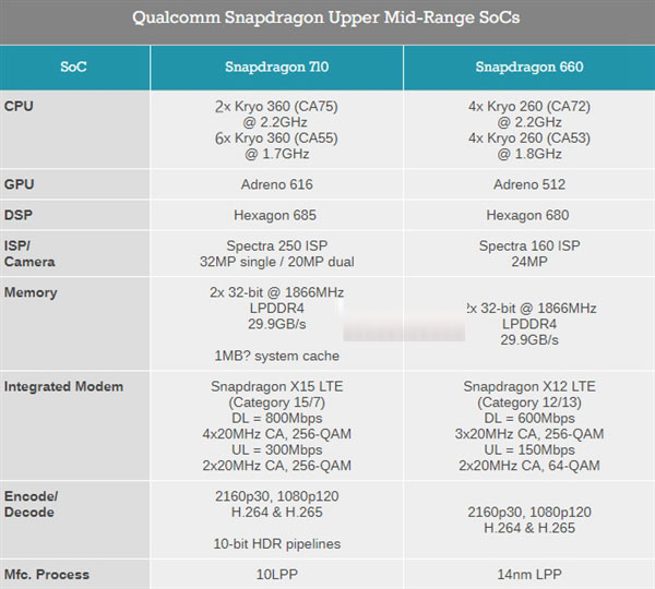 高通CPU天梯图2018年8月最新版 秒懂高通处理器排行