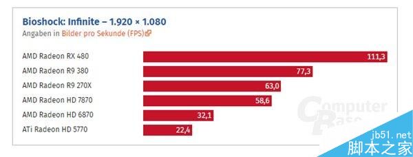 HD 5770到RX 480这七年:AMD显卡性能到底进步了多少?