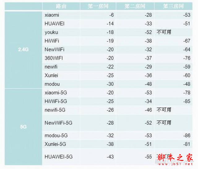 九款智能路由横向测评