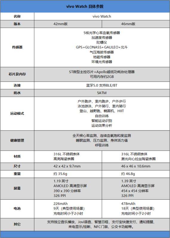 Vivo Watch值得入手吗 Vivo Watch智能手表详细评测