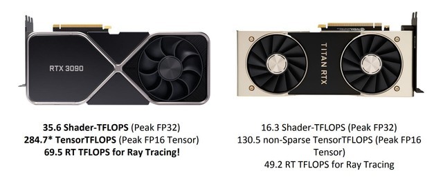 影驰RTX 3090 HOF EXTREME 限量版显卡详细评测