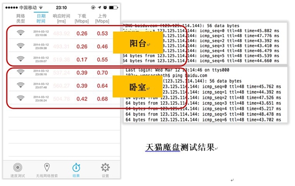 天猫魔盘与小米wifi和360随身wifi哪个好以及三者之间的区别对比详解