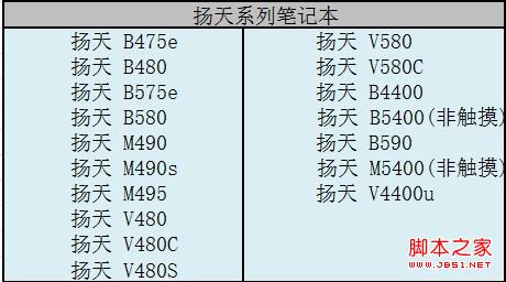系统已经升级至Win8.1原win8驱动是否能给Win8.1用