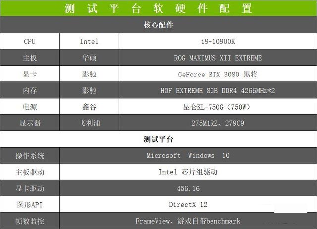 影驰RTX 3080黑将显卡怎么样 影驰RTX 3080黑将显卡全面评测
