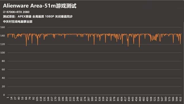 Alienware Area-51m值得买吗 Alienware Area-51m笔记本评测