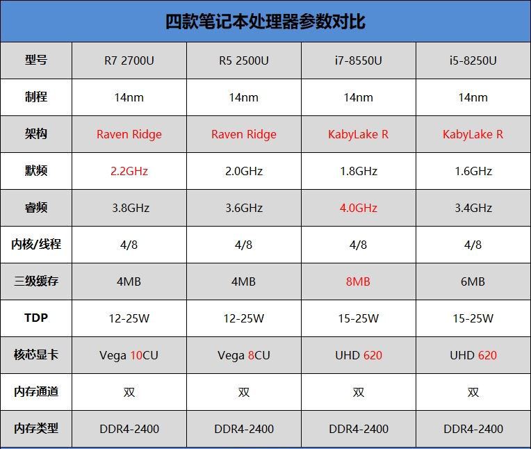 联想IdeaPad 720S新款值得买吗？联想720S首款锐龙5 2500U轻薄本评测+拆解