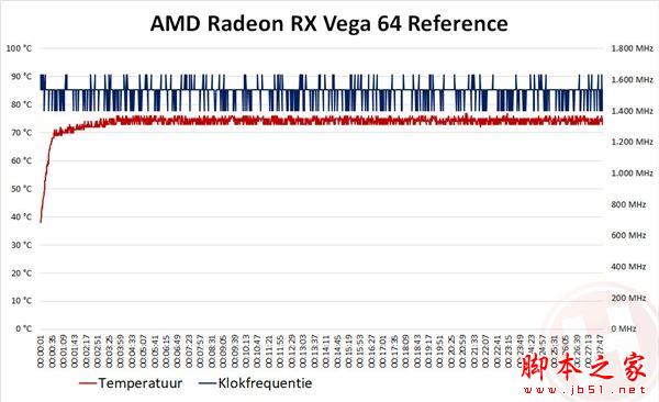 华硕首款非公版RX Vega 64首发评测：噪音暴降