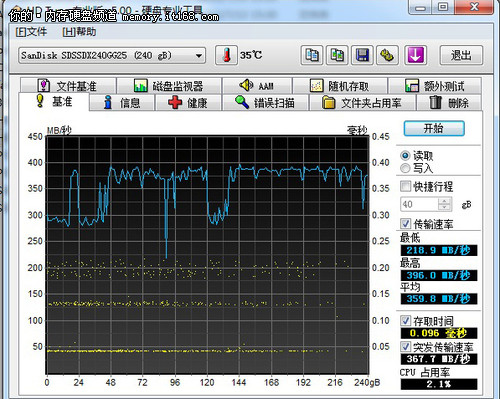 sata2和sata3的接口区别评测图文详解