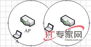 如何避免无线网络时断时续摇摆不定现象