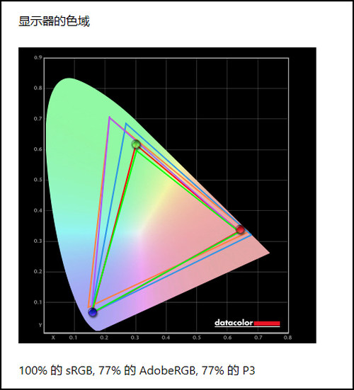 联想猎魂G27c显示器怎么样 联想猎魂G27c曲面电竞显示器评测