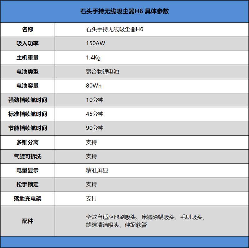 石头无线手持吸尘器H6值得买吗 石头无线手持吸尘器H6详细评测