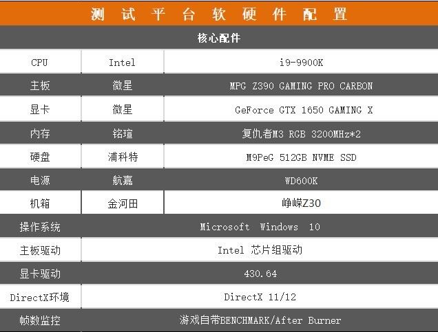 微星GTX 1650显卡性能怎么样 微星GTX 1650 魔龙图解评测