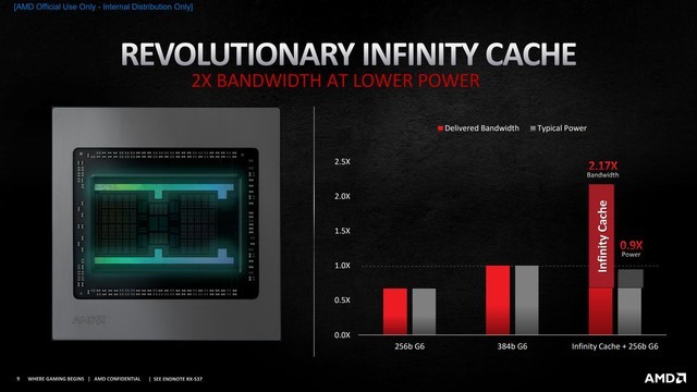 AMD 6000系列显卡怎么样 AMD 6000系列显卡详细评测