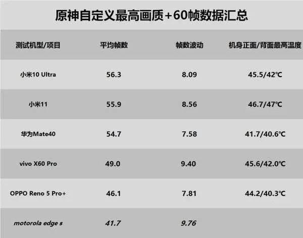 骁龙768g和骁龙870哪个性能好 骁龙768g与骁龙870区别对比