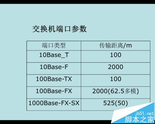 Cisco思科交换机怎么初始化?