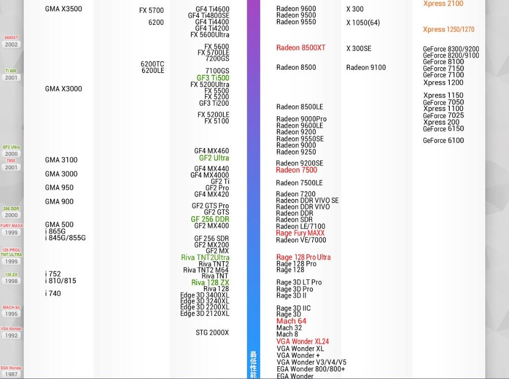 显卡性能怎么看好坏 2017年1月显卡性能天梯图最新版