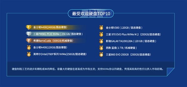 鲁大师2019上半年PC硬盘和内存排行 硬盘和内存性能排名