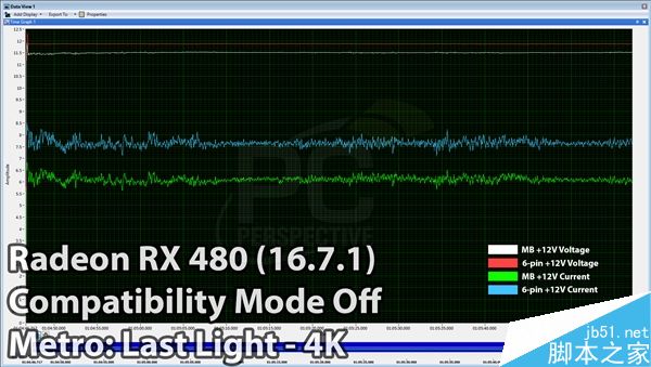 AMD 16.7.1新驱动发布:RX 480显卡PCI-E总线供电正常