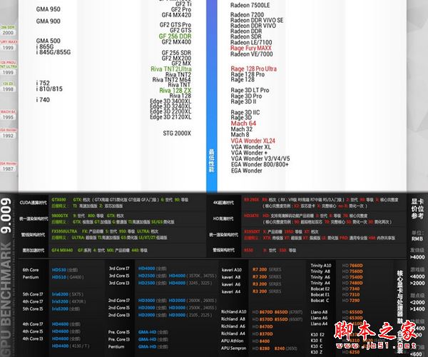 显卡性能怎么看好坏 2017年5月显卡性能天梯图最新完整版
