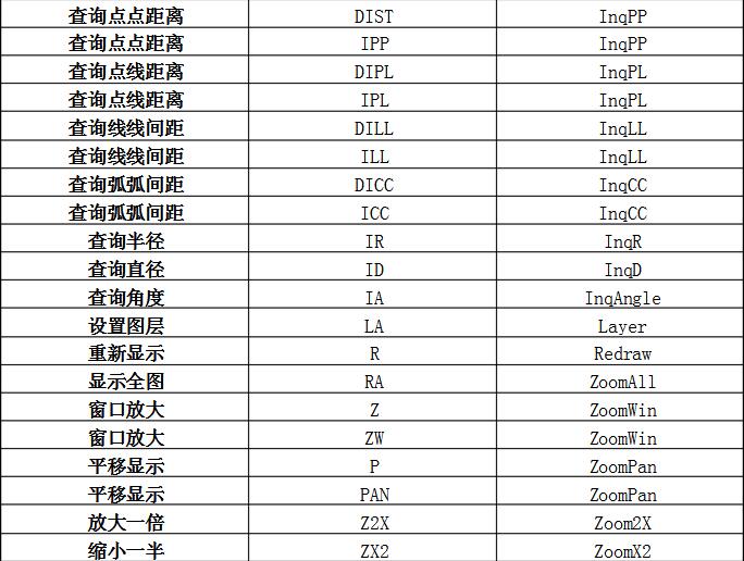 PKPM软件里面的快捷键都哪些?PKPM常用快捷键总结