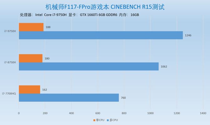 机械师F117-FPro性能如何 机械师F117-FPro游戏本图解评测