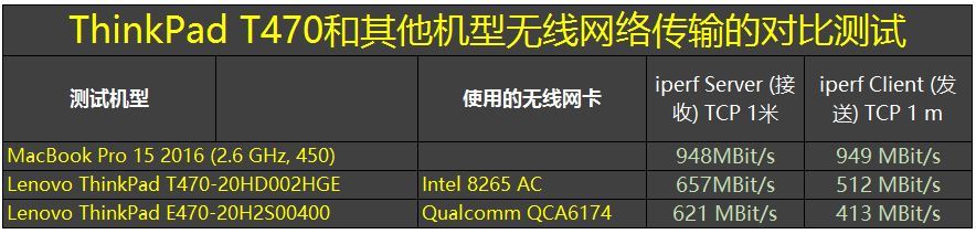 ThinkPad T470商务本值得买吗？ThinkPad T470全面图解评测及拆解