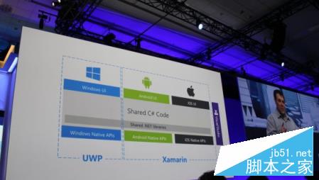 微软Build 2016开发者大会全程图文直播(视频直播)
