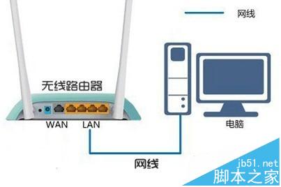 新入手的无线路由器该怎么设置与调节?