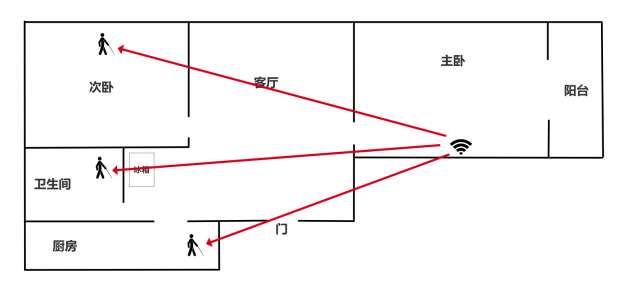 网件MK63路由器值得入手吗 网件MK63路由器全面评测