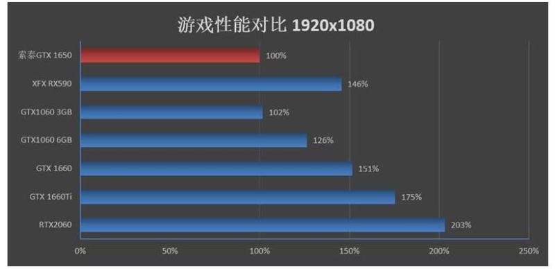 GTX1650显卡能吃鸡吗 1650显卡性能评测