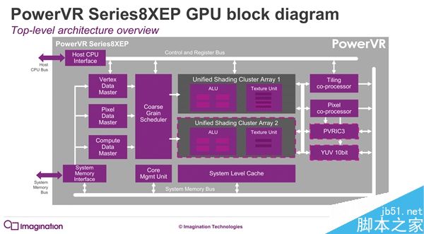 PowerVR series8XE Plus GPU发布:面向中端主流机型