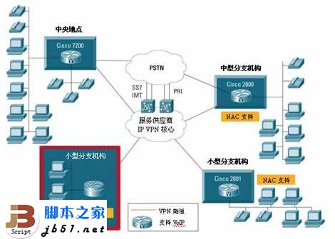 思科路由器的NAT入门介绍